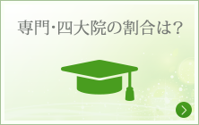 【学歴】専門・四大・院の割合は？学歴を見る